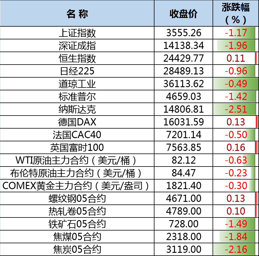 联合国预测全球经济展望——今年经济预计增长2.8%