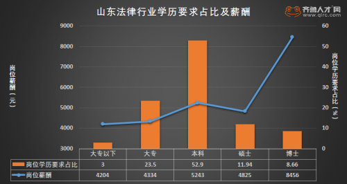 探究山东20省考法学岗位遇冷现象背后的原因