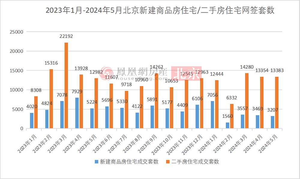 204年观察报告——二手房市场逆袭，购房者为何更青睐二手？一手卖不过二手的深层意义