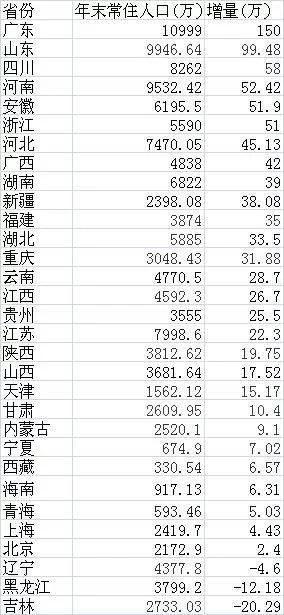 中国首个14万亿大省——揭秘崛起的经济奇迹