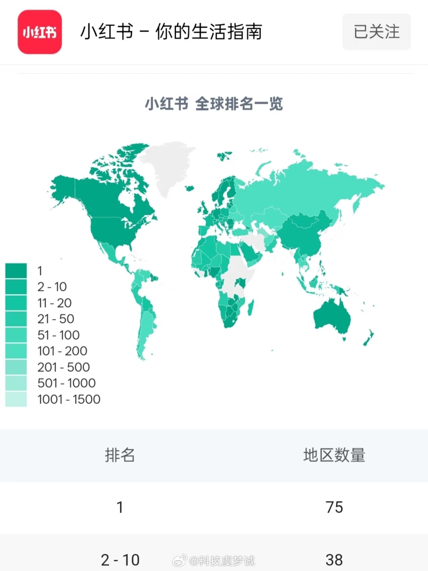 小红书两天新增超70万用户，揭秘其背后的魅力与策略