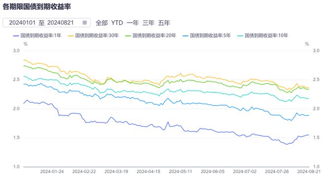 央行提醒投资国债并非没有风险，债券市场后续走向分析