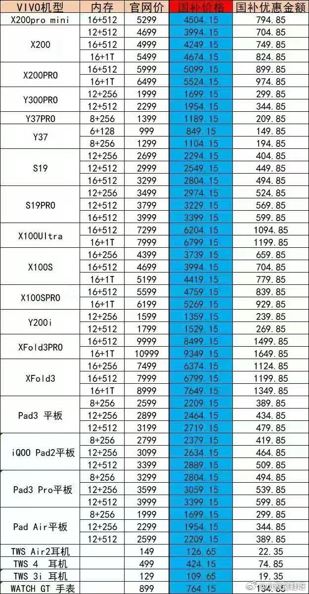 国补将上线，怎样买手机最划算？