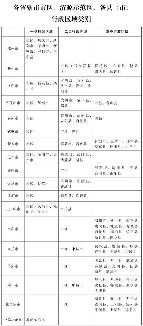 各地最新最低工资标准发布，解读与影响分析