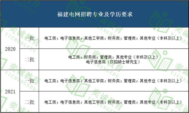 教师招聘趋势下的学历至上与技能突破——以名校生与普通师范生的博弈为例