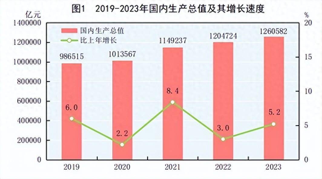 解读中国经济发展趋势——以20年预测GDP数据为例