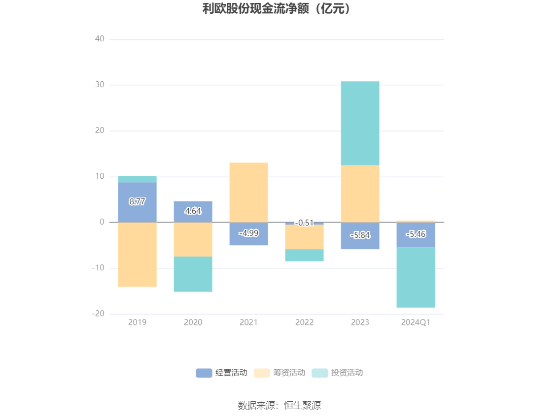 利欧股份发布20​​年年度业绩预告，展望与解析