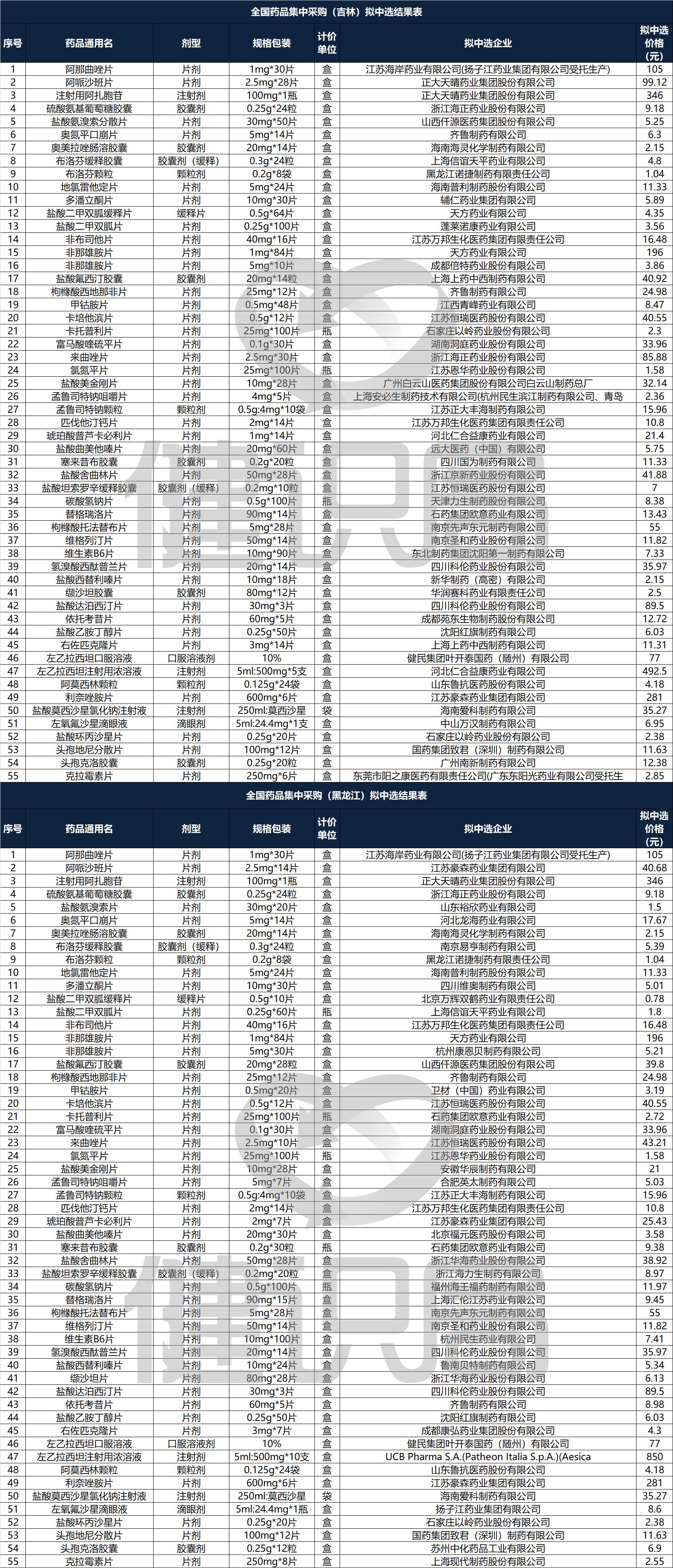 你怎样会心疼我的心疼 第3页