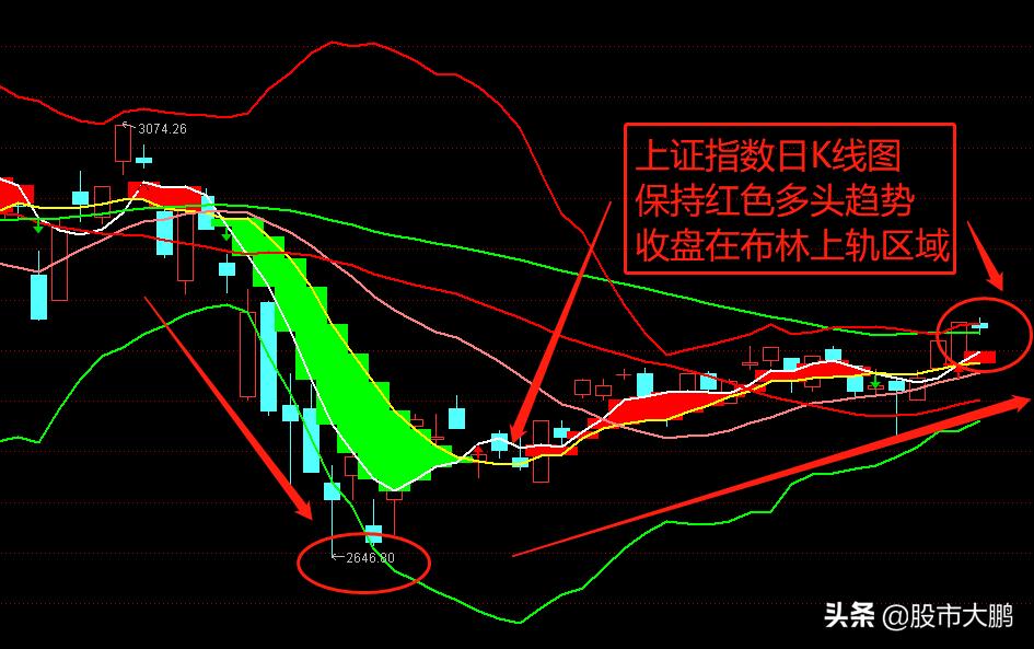 A股后市走势分析与机构解读