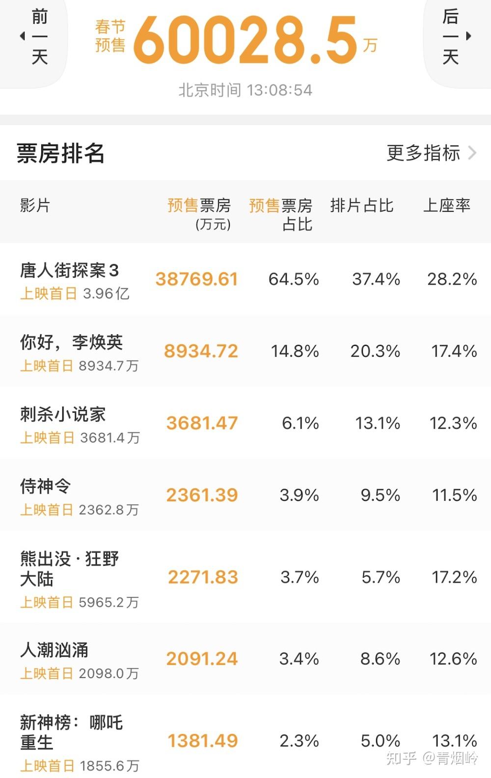 烟雨江南 第3页