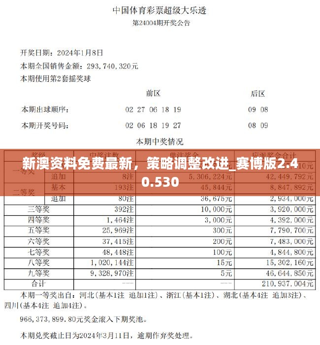 新澳2024年精准资料期期公开不变成功之路的智慧总结,新澳2024年精准资料期期公开不变_{关键词3}