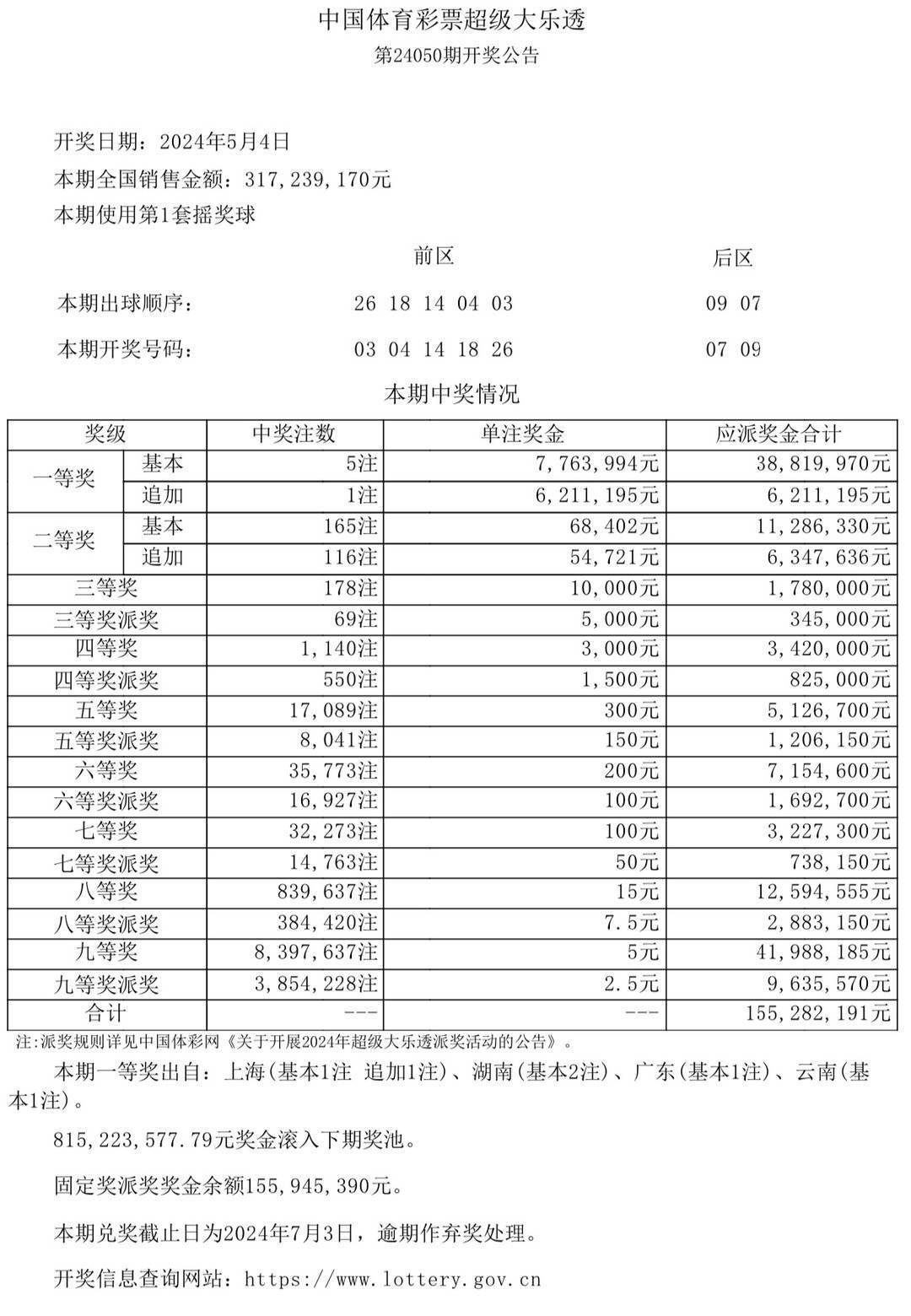 新澳门彩开奖结果2024开奖记录揭示数字选择的心理学,新澳门彩开奖结果2024开奖记录_{关键词3}