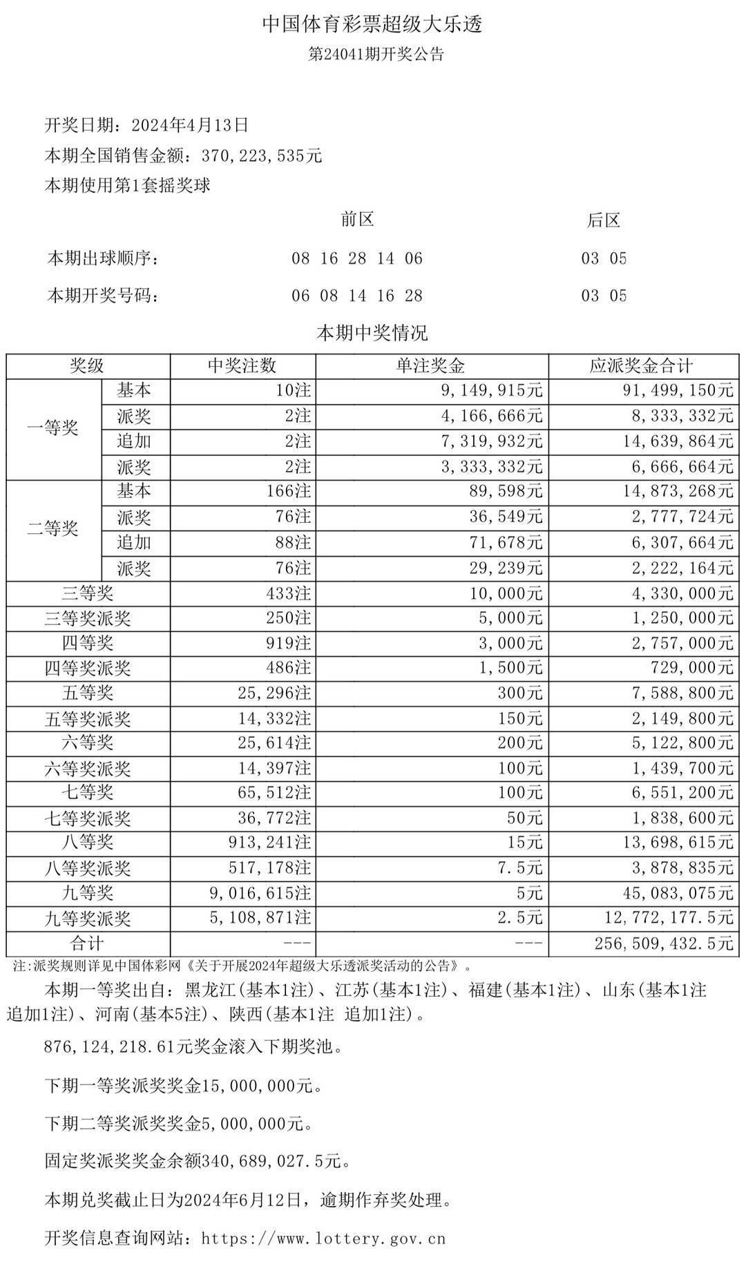 2024澳门六今晚开奖结果出来助你轻松理解数据分析,2024澳门六今晚开奖结果出来_{关键词3}