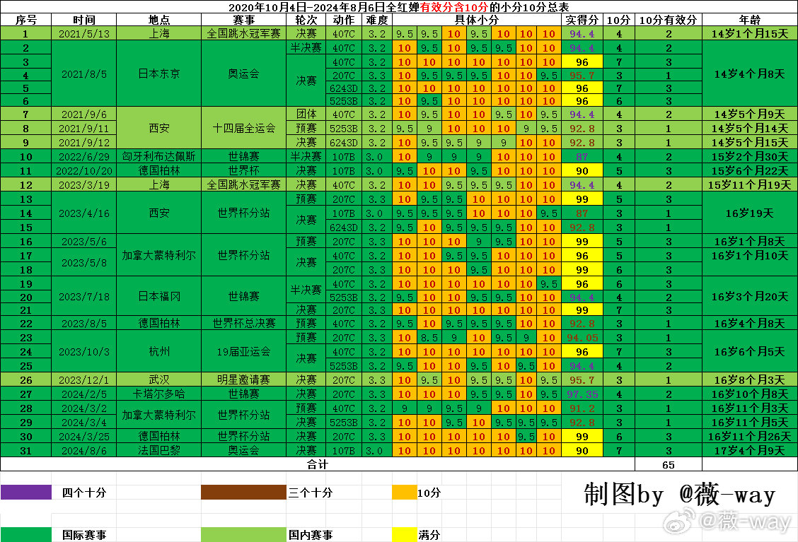 谜一般的女人 第3页