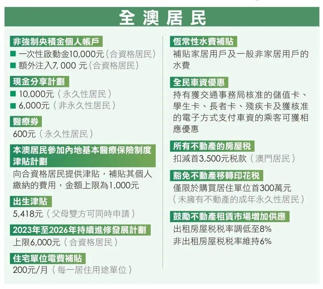 2024年澳门内部资料助你实现收入增长,2024年澳门内部资料_{关键词3}