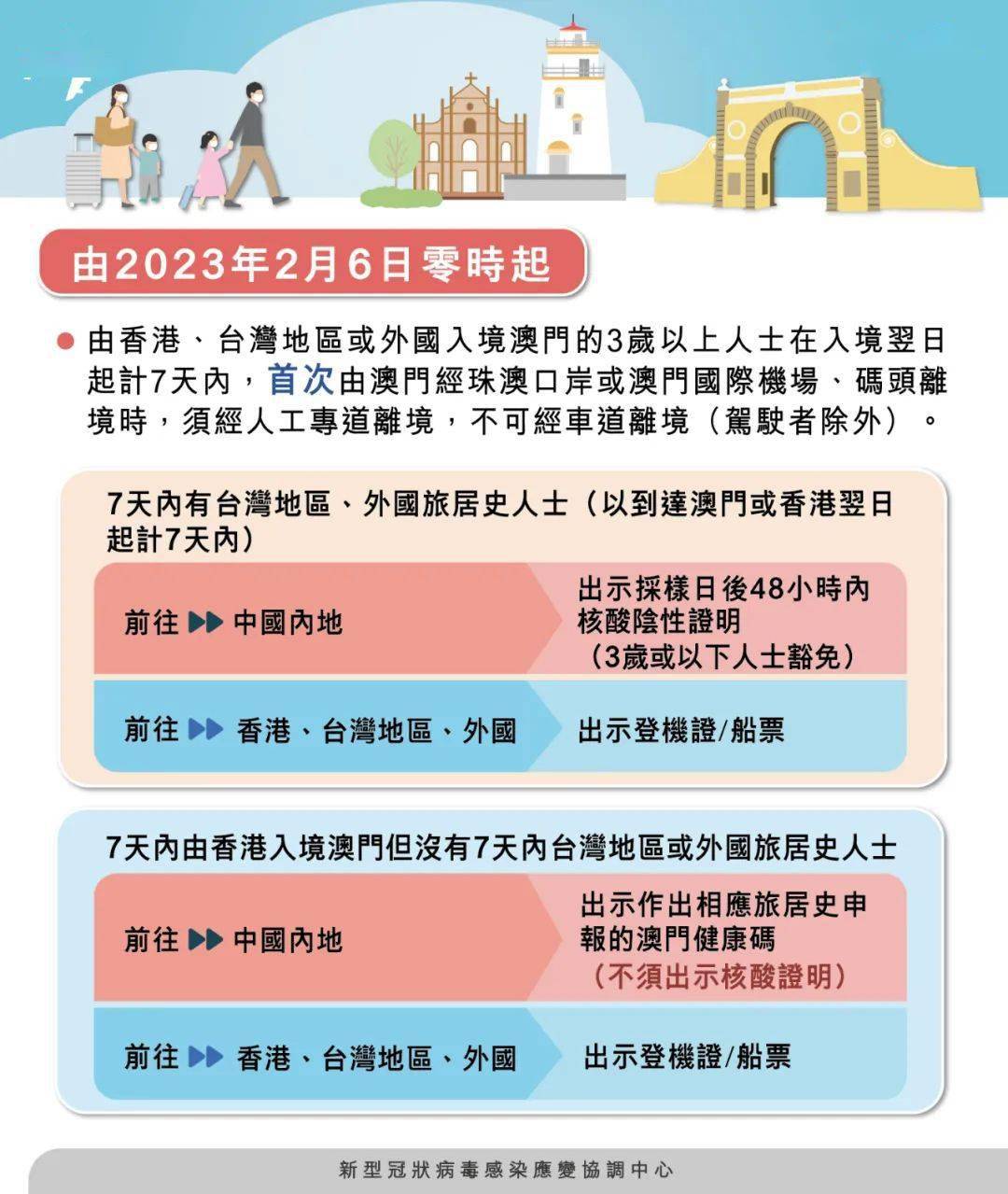 澳门准六肖期期准免费公开内部数据与市场需求分析,澳门准六肖期期准免费公开_{关键词3}