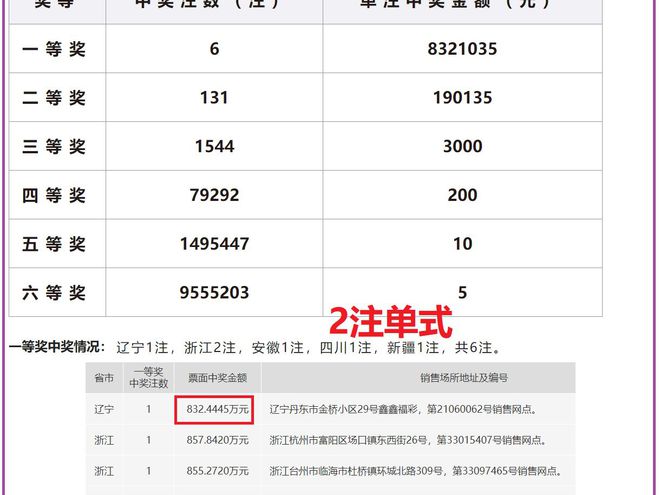 老澳门开奖结果2024开奖记录助你实现知识共享,老澳门开奖结果2024开奖记录_{关键词3}