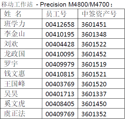 第3204页