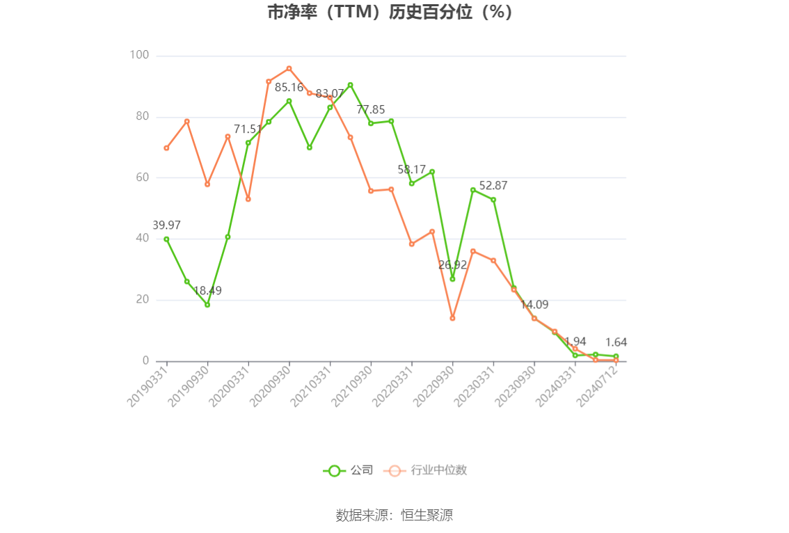 第3204页