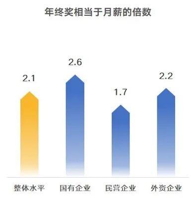 如何看待张雪峰公司发人均近6万的年终奖？高额奖金能否提升员工的积极性和公司业绩？——以员工视角的探讨