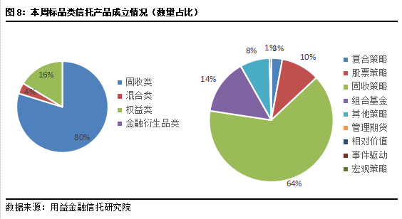 六部门携手发力，推动权益类基金规模与占比双提升