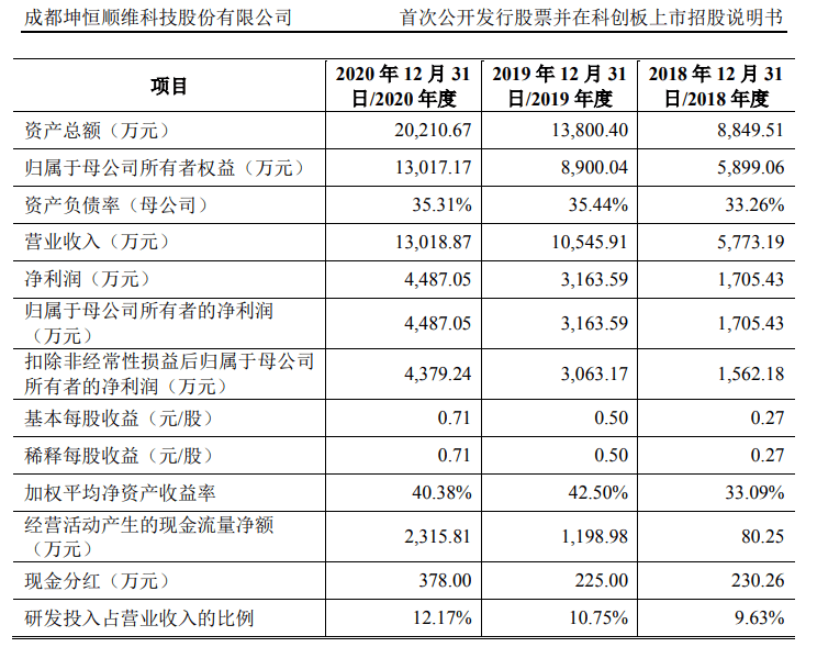 遗失那温柔 第2页