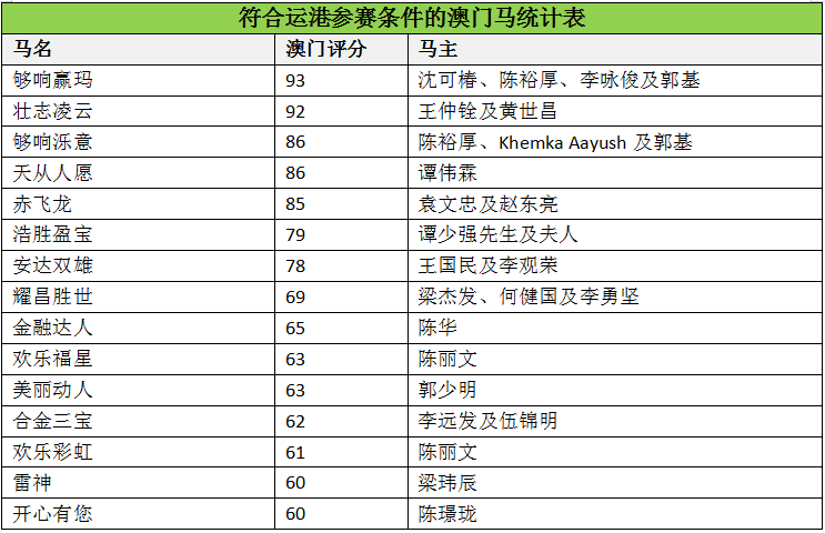 澳门马会传真(内部资料)助你轻松掌握市场动态,澳门马会传真(内部资料)_{关键词3}