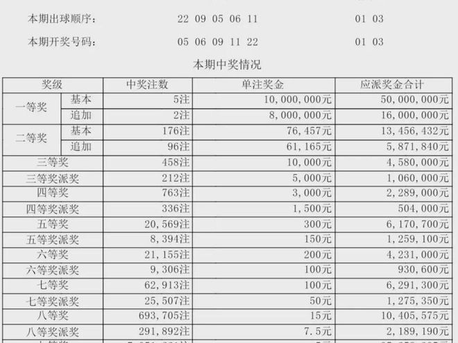 新澳门六开奖结果记录助你做出明智选择,新澳门六开奖结果记录_{关键词3}