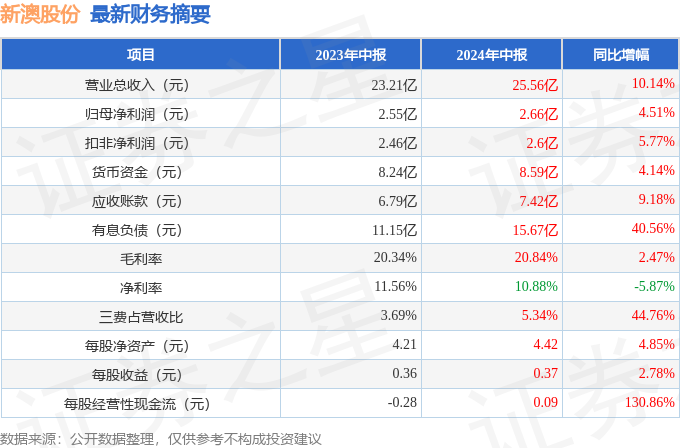 2024年新澳开奖结果行业竞争分析与应对,2024年新澳开奖结果_{关键词3}