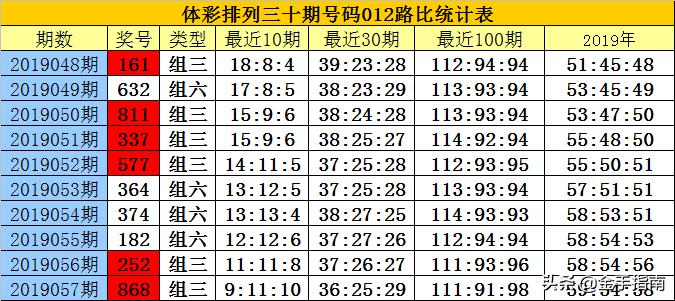 白小姐三期必开一肖数据分析与决策支持,白小姐三期必开一肖_{关键词3}