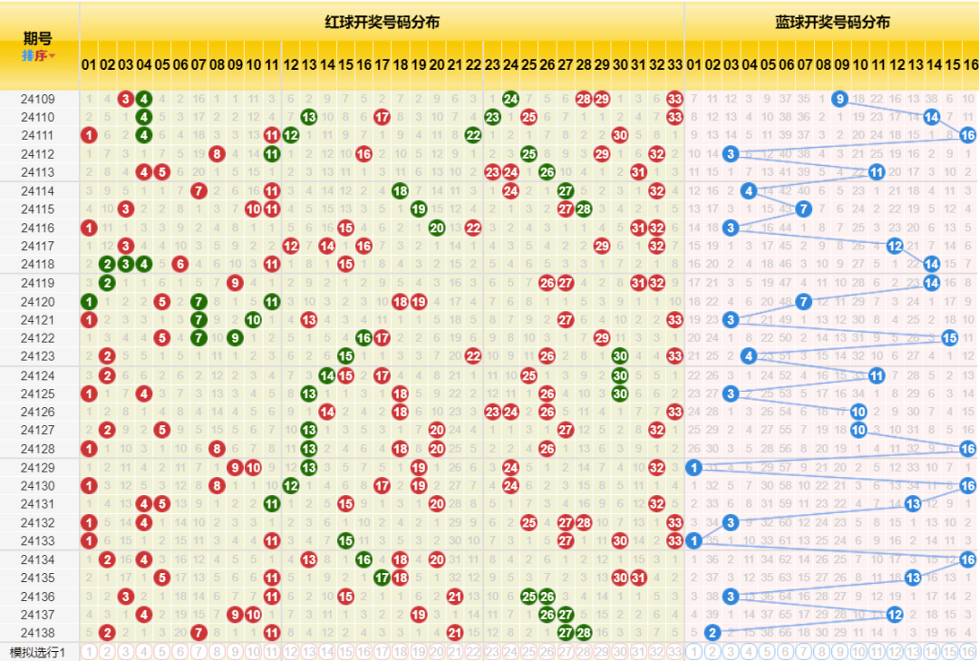 494949开奖历史记录最新开奖记录发掘潜在增长领域,494949开奖历史记录最新开奖记录_{关键词3}