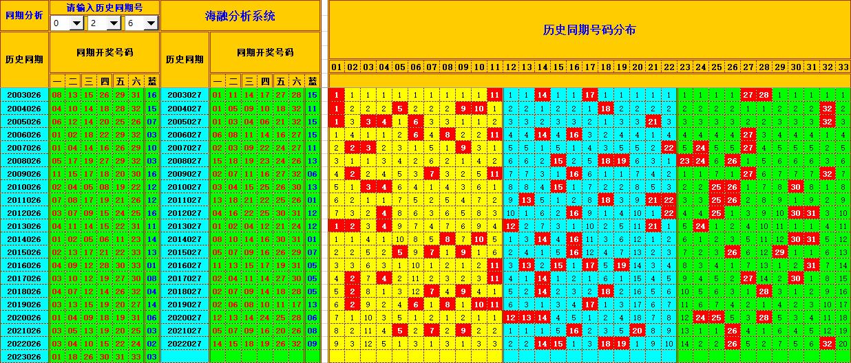 新澳门生肖走势图分析量化成果的技巧,新澳门生肖走势图分析_{关键词3}