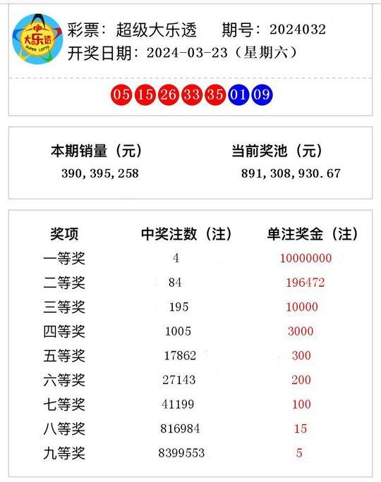 2024今晚新澳开奖号码揭秘市场潜规则,2024今晚新澳开奖号码_{关键词3}