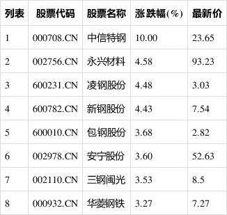 新奥门中特钢49080金龙最新资讯新兴行业的投资机会,新奥门中特钢49080金龙最新资讯_{关键词3}