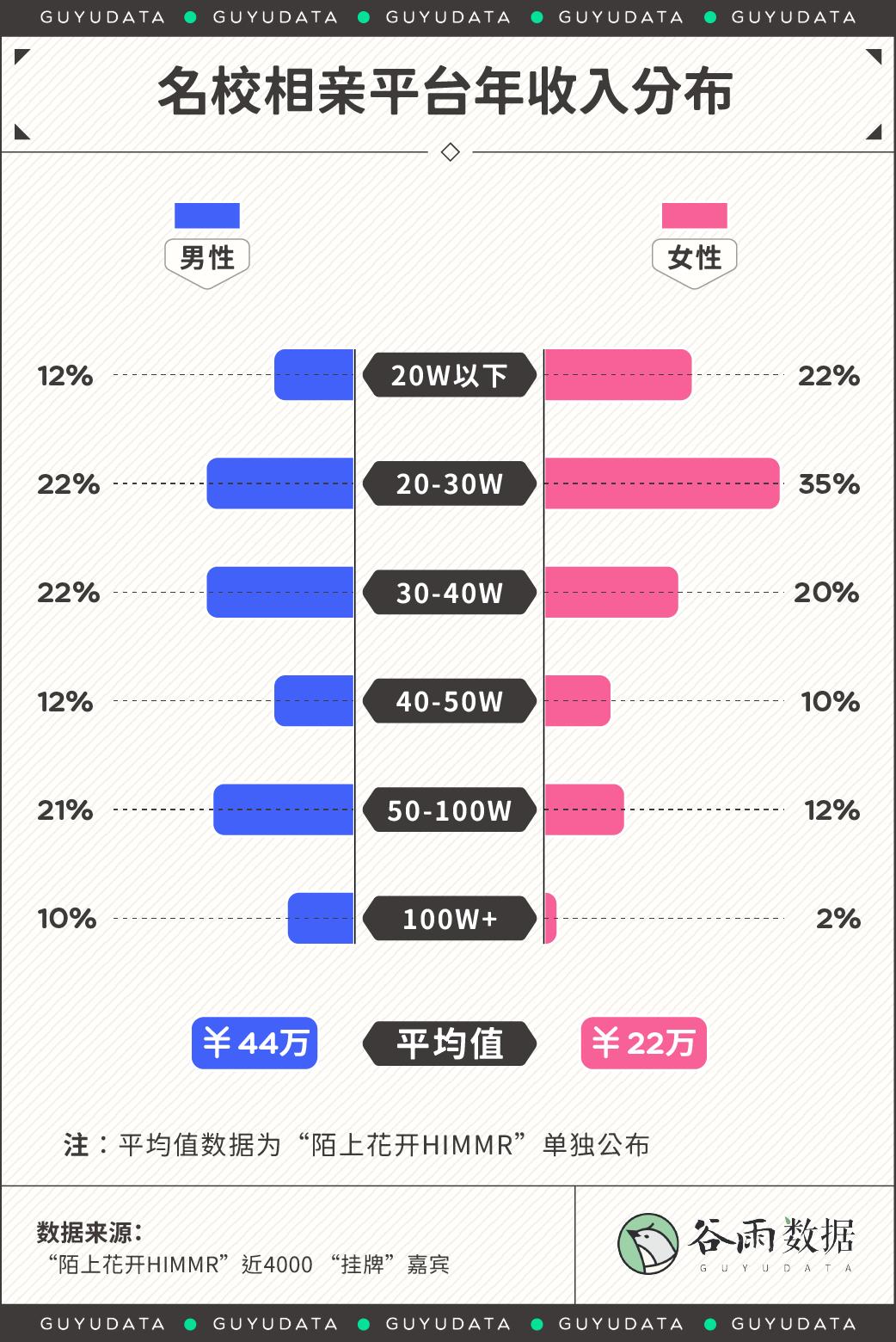 985女硕士相亲31次的背后故事与反思