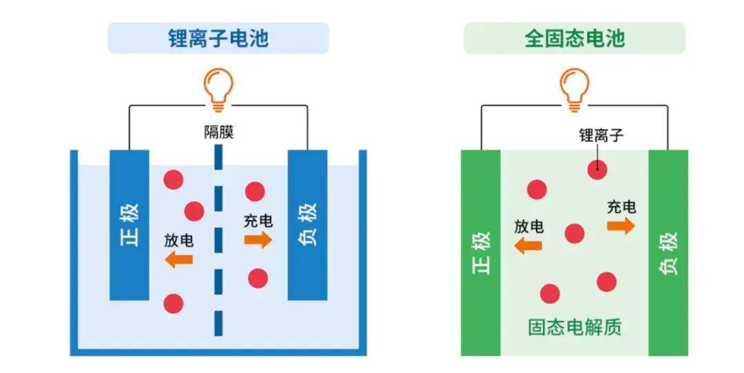 等待固态电池时代来临再购车，是否明智之选？