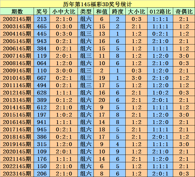 2024澳门天天开好彩大全开奖结果新经济下的发展方向,2024澳门天天开好彩大全开奖结果_{关键词3}