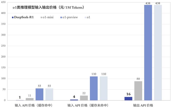 DeepSeek R1时代，本地部署的无限魅力与优势！