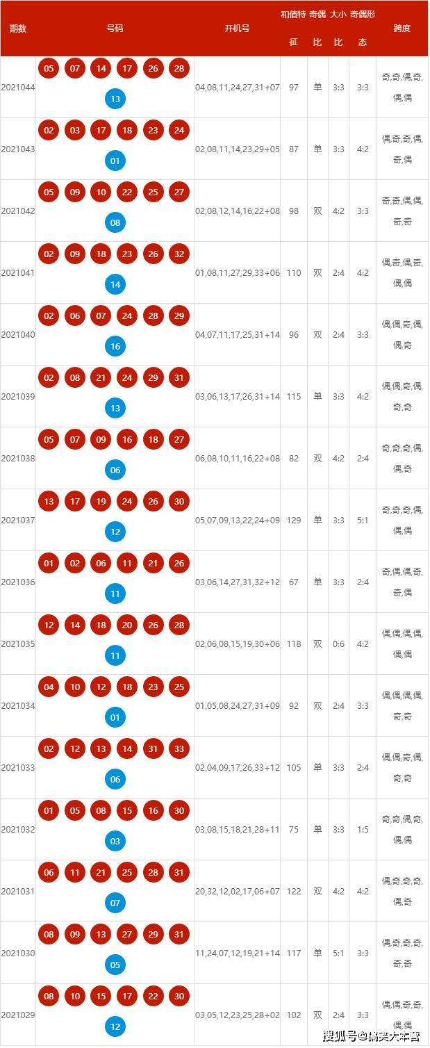 2024年新奥历史开奖号码助你轻松制定目标,2024年新奥历史开奖号码_{关键词3}