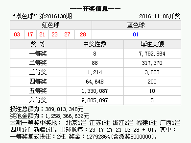 新澳门今晚开奖结果+开奖记录助你轻松分析市场数据,新澳门今晚开奖结果+开奖记录_{关键词3}