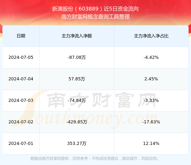 2024年新澳开奖结果公布助你优化投资组合,2024年新澳开奖结果公布_{关键词3}