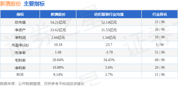 新澳今晚上9点30开奖结果助你轻松分析市场数据,新澳今晚上9点30开奖结果_{关键词3}