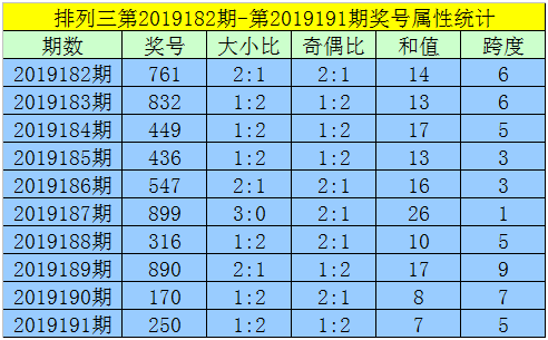 黄大仙三肖三码必中三探究最新智能趋势,黄大仙三肖三码必中三_{关键词3}