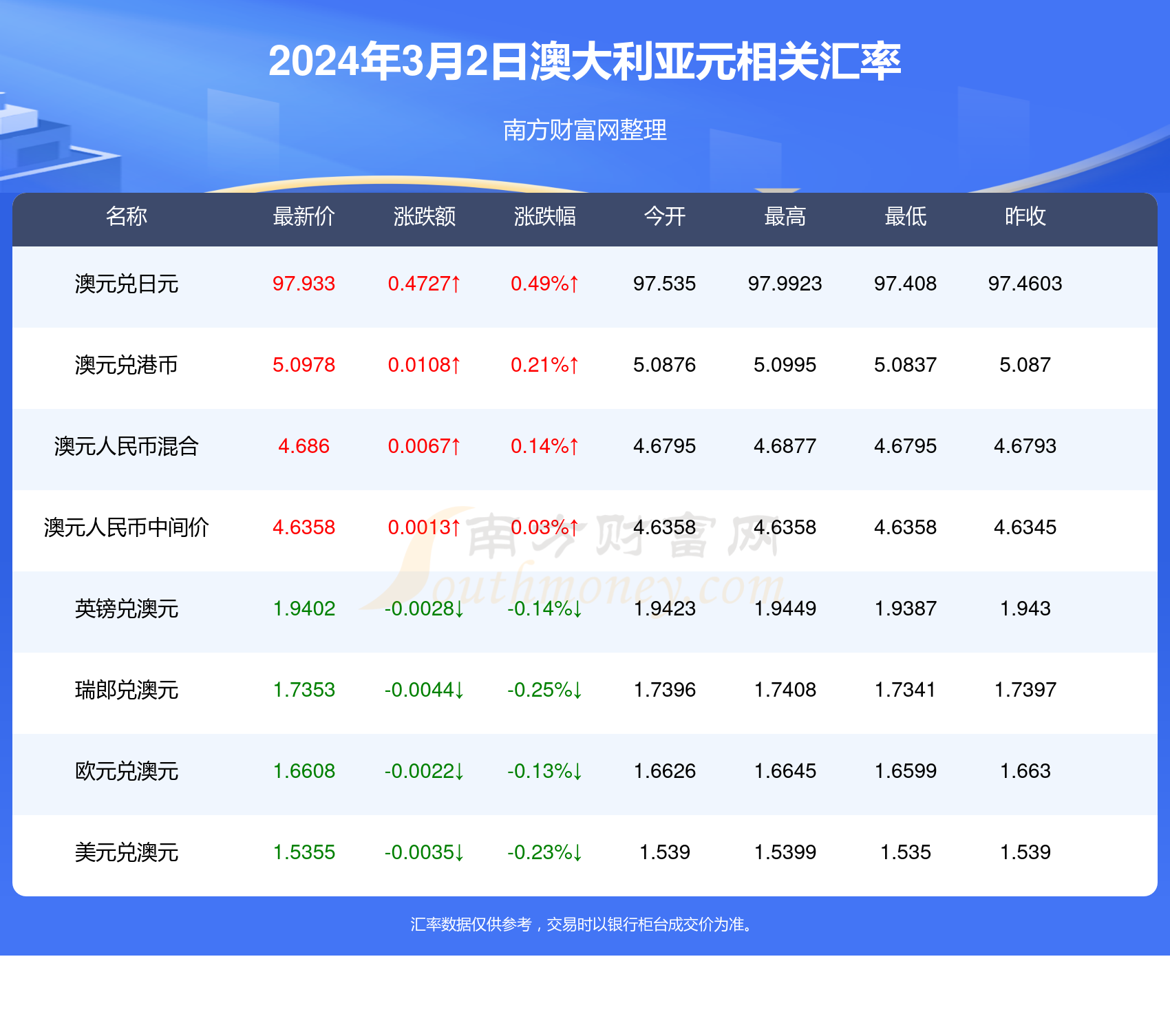 2024新澳天天开奖记录内部数据与市场预测,2024新澳天天开奖记录_{关键词3}