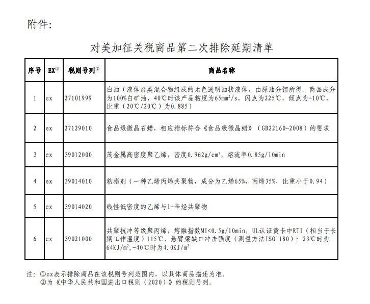 反制措施公布！中国针对美国加征关税的反击策略揭晓