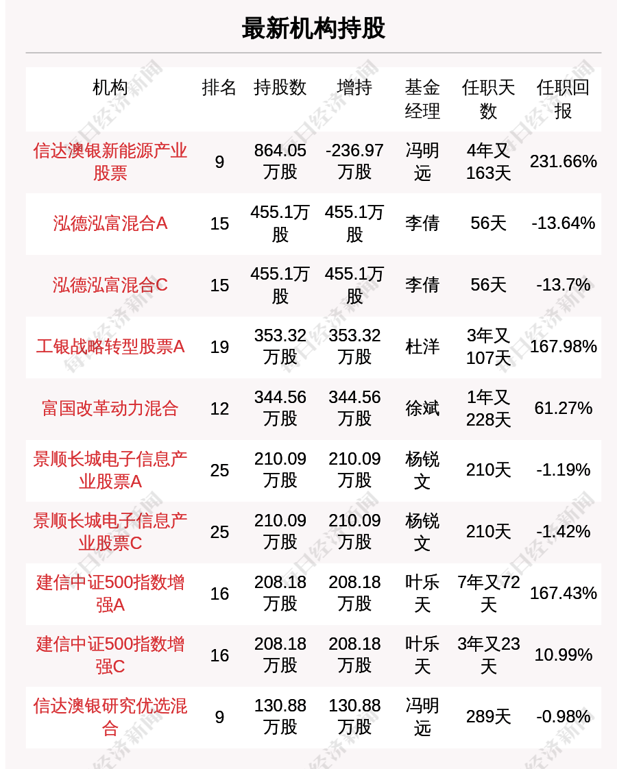 使用攻略 第7页