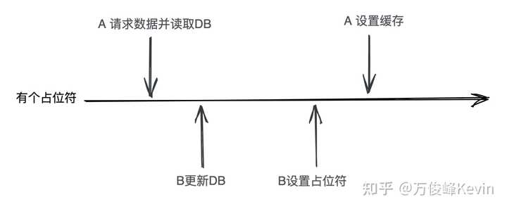 突破局限，迎接挑战——探索如何接触高并发项目实战经验