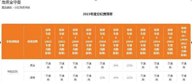 2024年香港港六+彩开奖号码深化客户洞察,2024年香港港六+彩开奖号码_MT51.381