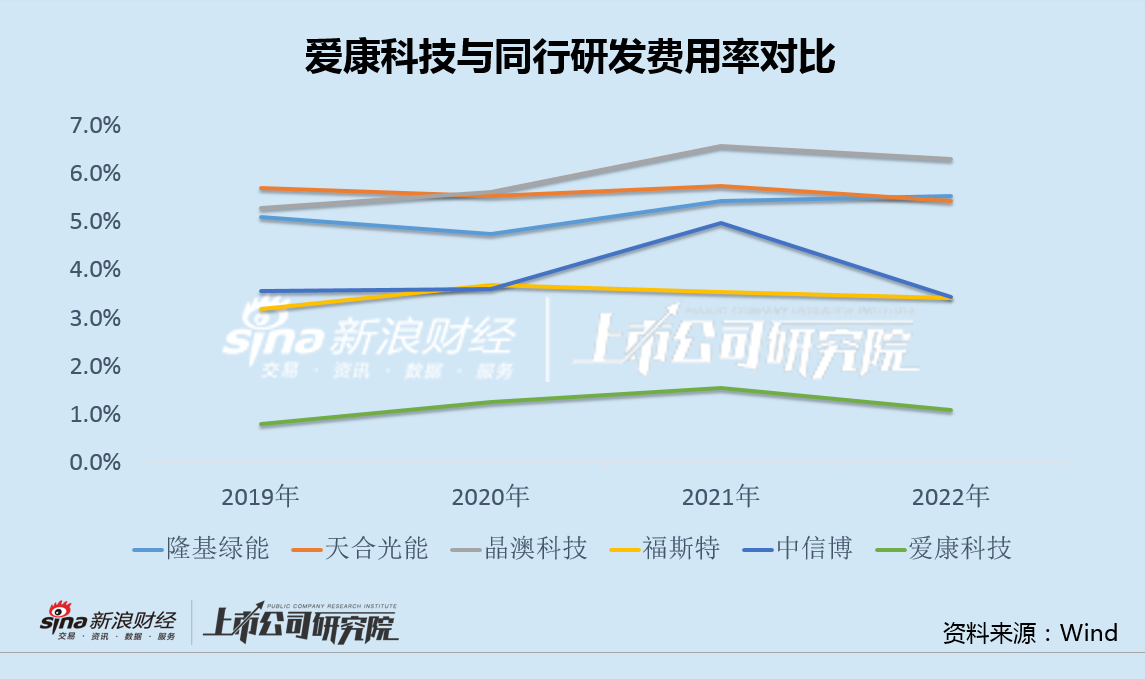 爱康科技重组最新消息挺进新行业的机遇,爱康科技重组最新消息_精英款23.663