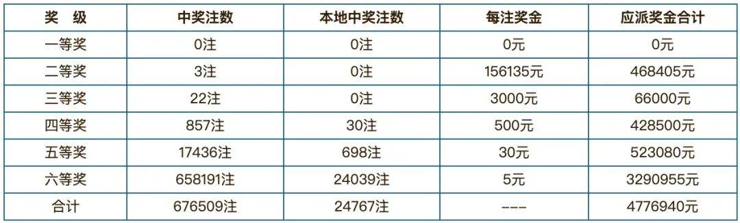 2024年新澳门今晚开奖结果查询表助你轻松选号,2024年新澳门今晚开奖结果查询表_FHD73.858